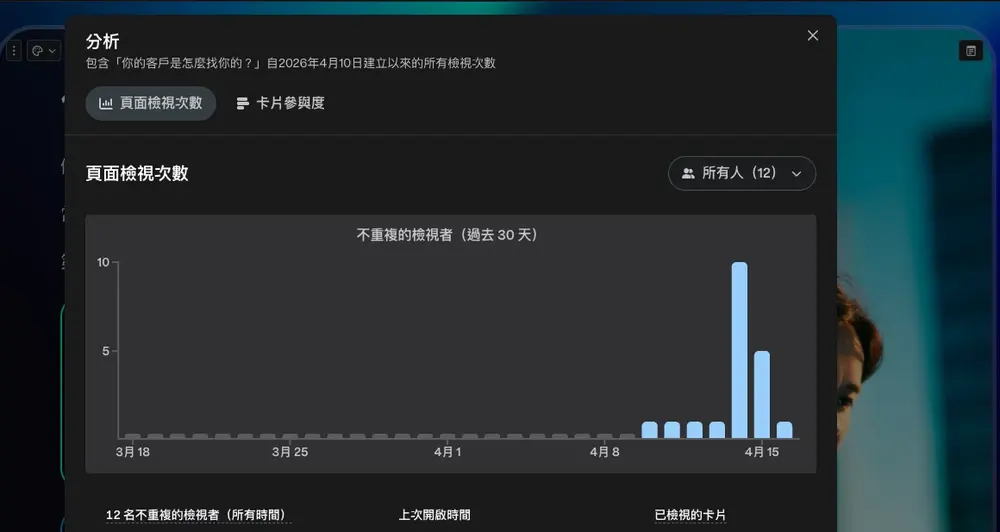 【Gamma簡報全攻略】2026 最新 AI 製作教學：30 秒帶你從文字變專業PPT！ Gamma簡報（6600）｜Gamma是什麼（720）、Gamma教學（390）、Gamma修正(30)、Gamma影片（30）