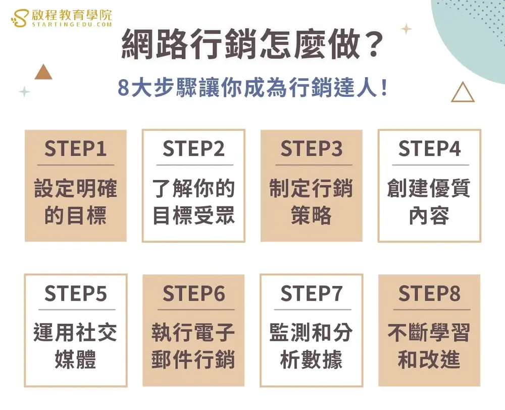 網路行銷是什麼？行銷新手怎麼做？8個步驟讓你輕鬆成為行銷大師！【同場加映：2024網路行銷發展趨勢！】 internet-marketing網路行銷怎麼做