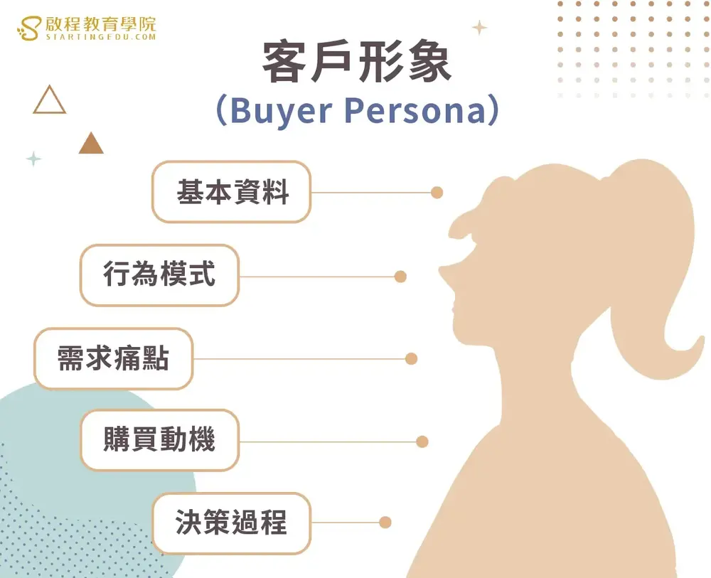 網路行銷是什麼？行銷新手怎麼做？8個步驟讓你輕鬆成為行銷大師！【同場加映：2024網路行銷發展趨勢！】 internet-marketing客戶形象