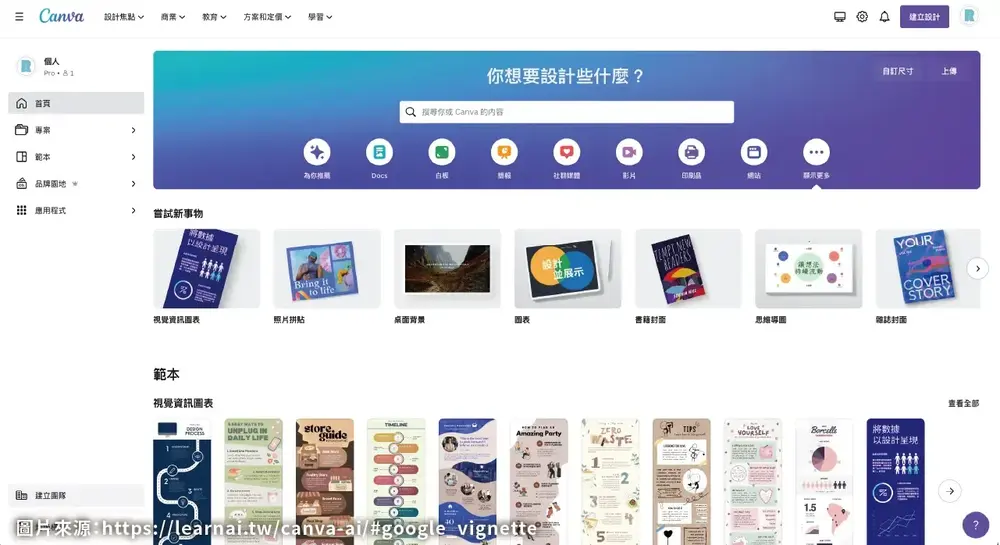 網路行銷是什麼？行銷新手怎麼做？8個步驟讓你輕鬆成為行銷大師！【同場加映：2024網路行銷發展趨勢！】 internet-marketing CANVA