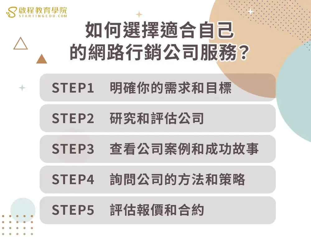 網路行銷是什麼？行銷新手怎麼做？8個步驟讓你輕鬆成為行銷大師！【同場加映：2024網路行銷發展趨勢！】 internet-marketing如何選擇適合自己的網路行銷公司服務