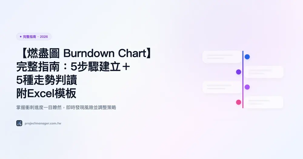 【燃盡圖 Burndown Chart】完整指南：五步驟建立與五種走勢判讀