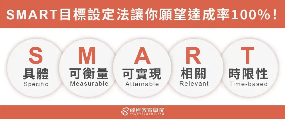 2026年你的新年目標是什麼？SMART目標設定法讓你願望達成率100%！ 10 goal-setting SMART目標設定法