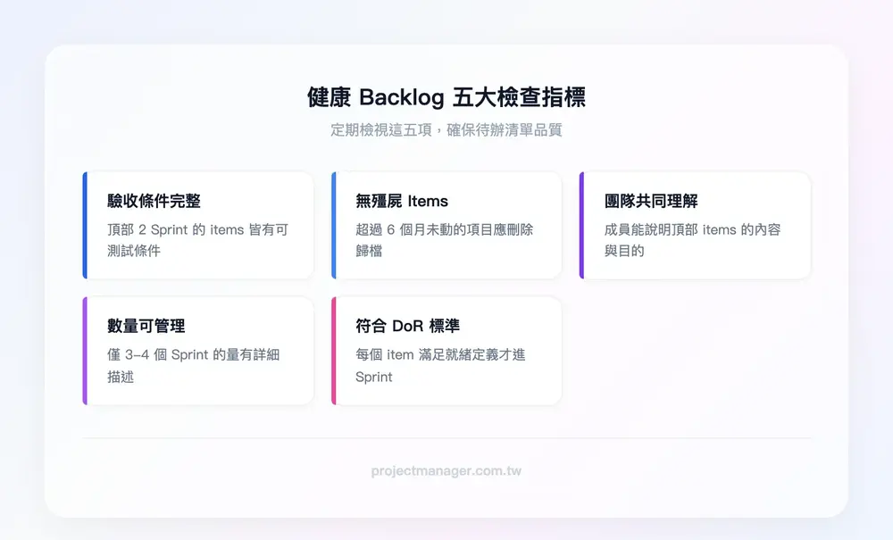 健康 Backlog 五大檢查指標：頂部 items 有驗收條件、無超過 6 個月的殭屍 items、團隊對頂部 items 有共同理解、總數量在可管理範圍、每個 item 有 Definition of Ready